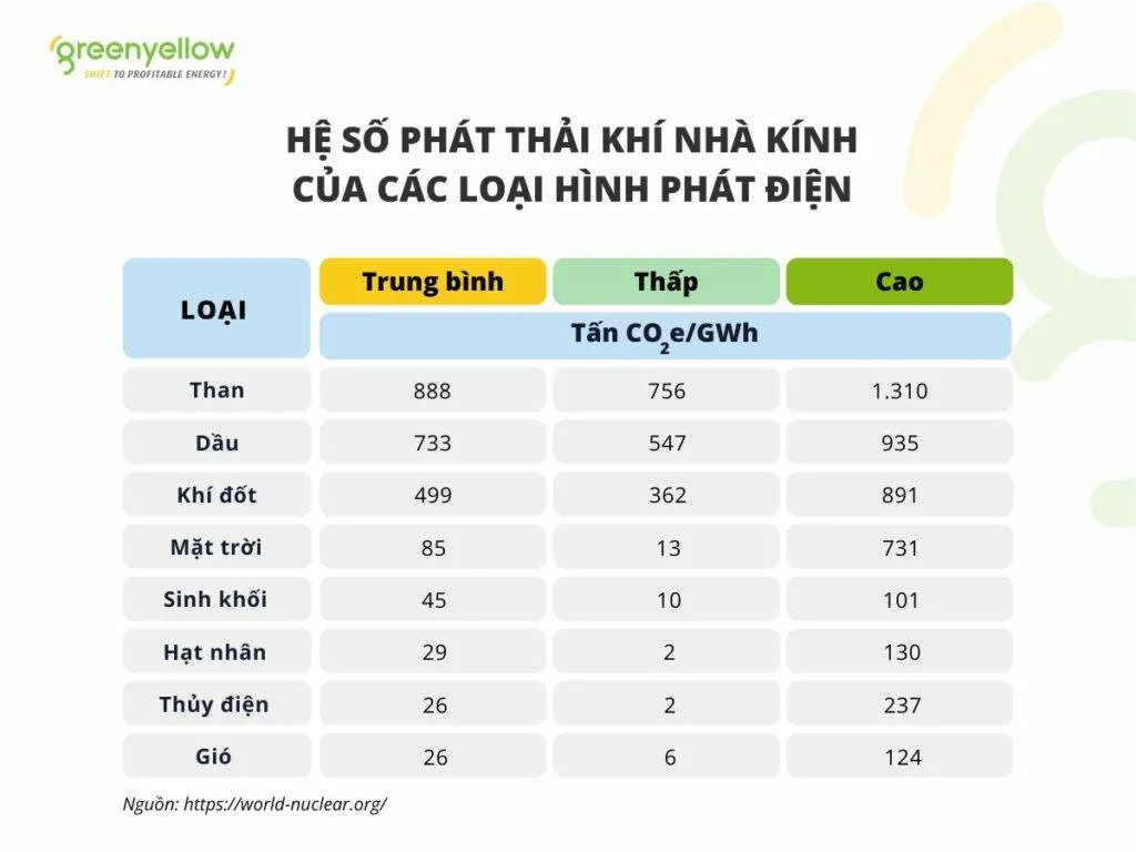 Sản phẩm xanh là gì? 5 đặc điểm và 2 lợi ích của sản phẩm xanh 5 sản phẩm xanh, ống hút cỏ, hệ số phát thải carbon